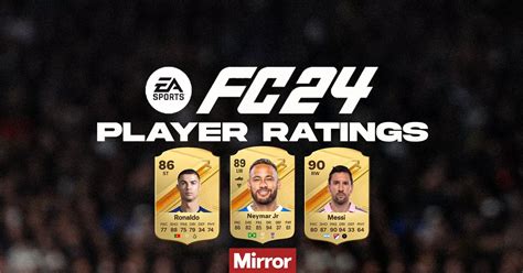 sofifa canada|Canada EA Sports FC 24 Player Ratings .